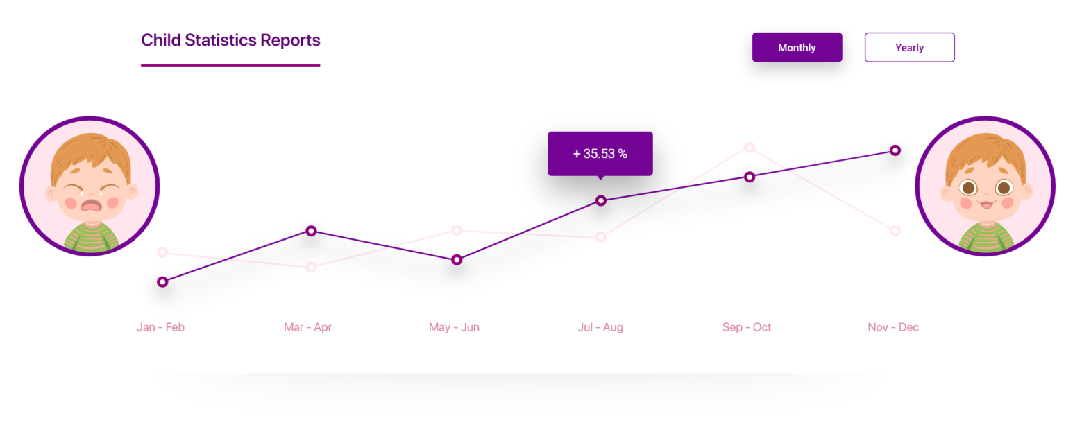 data-chart-purple